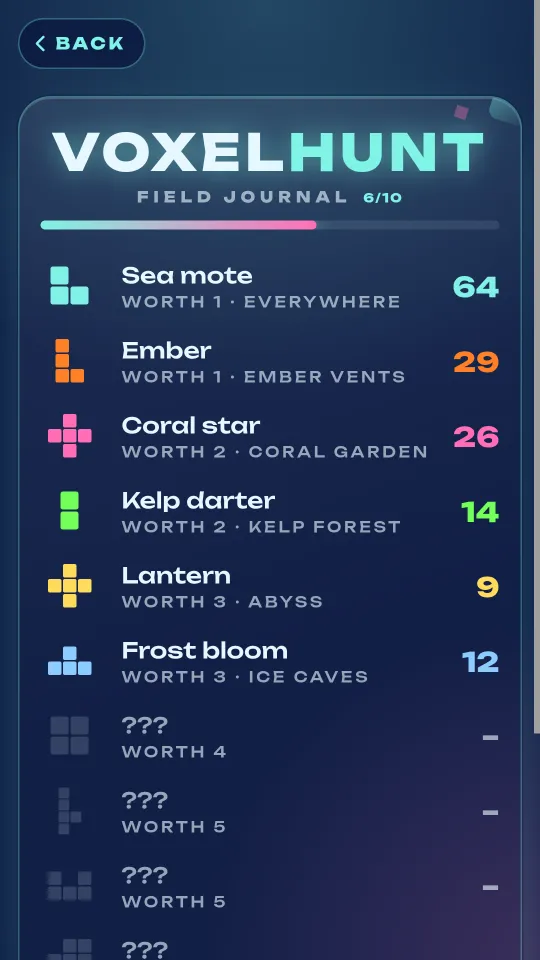 The field journal: each kind of glimmer found, its worth and where it lives